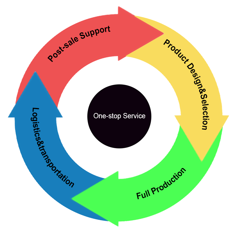 One-stop service